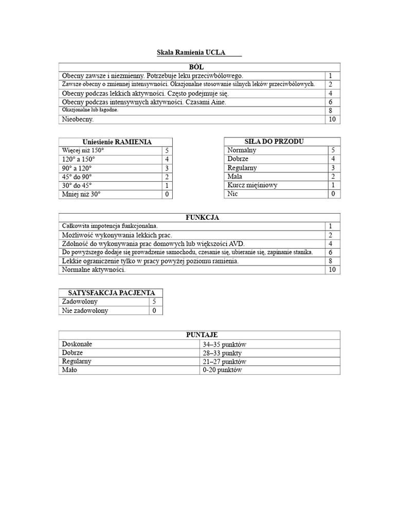 Skala Barku UCLA | PDF