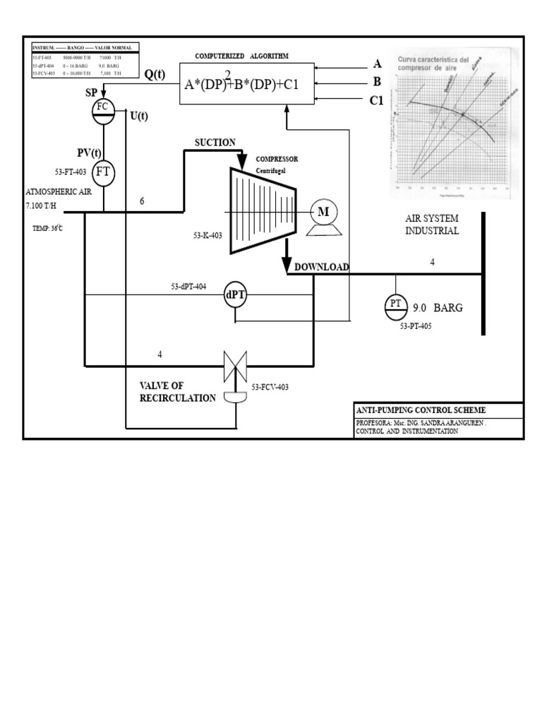 Pid Diagrams | PDF | Process Engineering | Mechanical Engineering