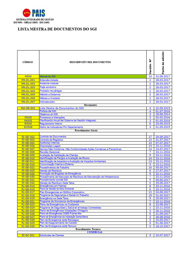 Lista de Documentos do SGI ISO 9001 | PDF