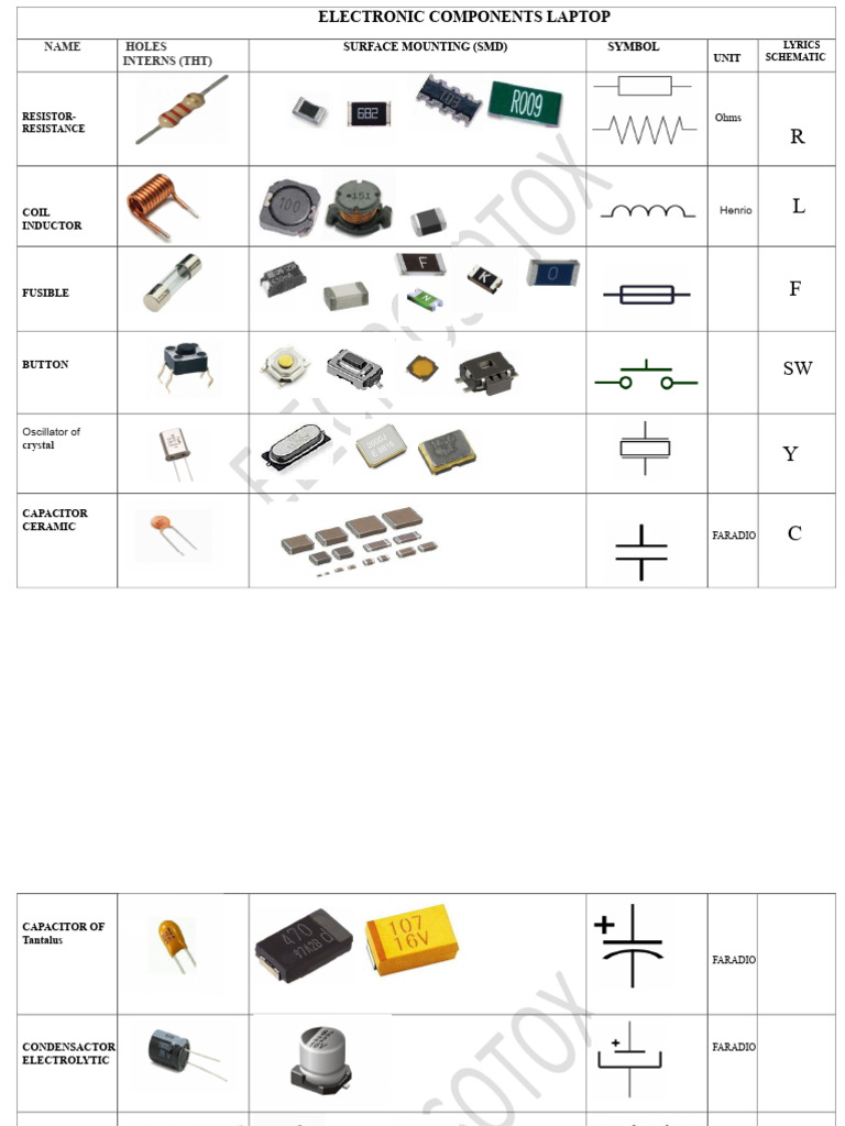 Laptop Electronic Components Guide | PDF