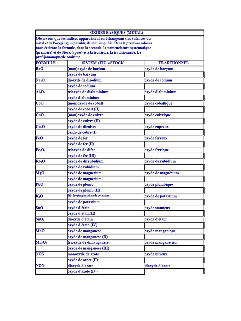 Nomenclature des oxydes et hydrides | PDF | Hydroxyde | Oxyde