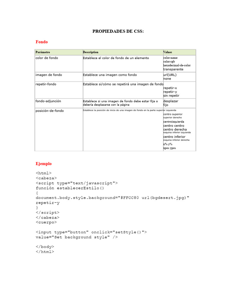 Guía Completa de Propiedades CSS | PDF