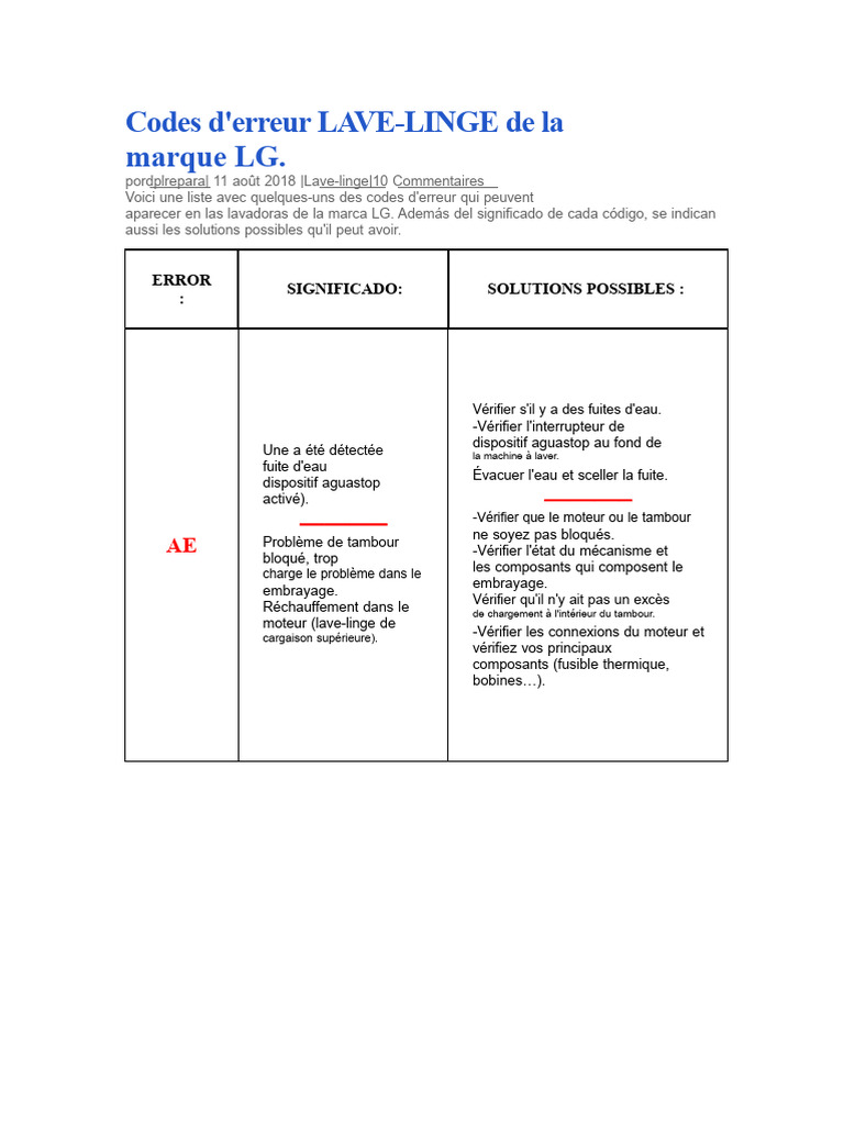 Codes d'erreur LAVELINGE LG et solutions PDF — free download