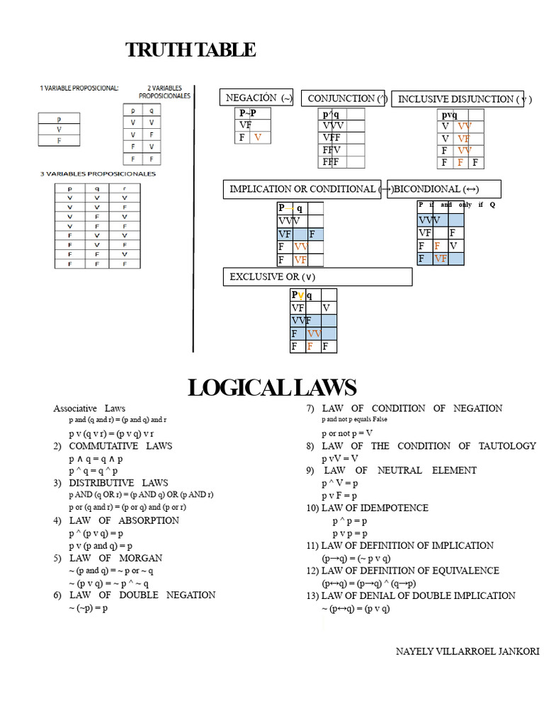 Table of Logic | PDF | Logic | Mathematical Logic