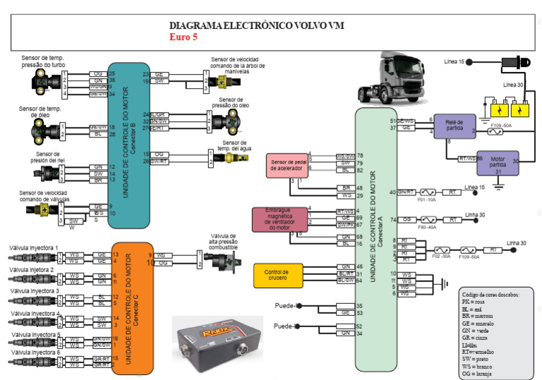 Volvo VM Convertido-1 - 210911 - 171800 | PDF