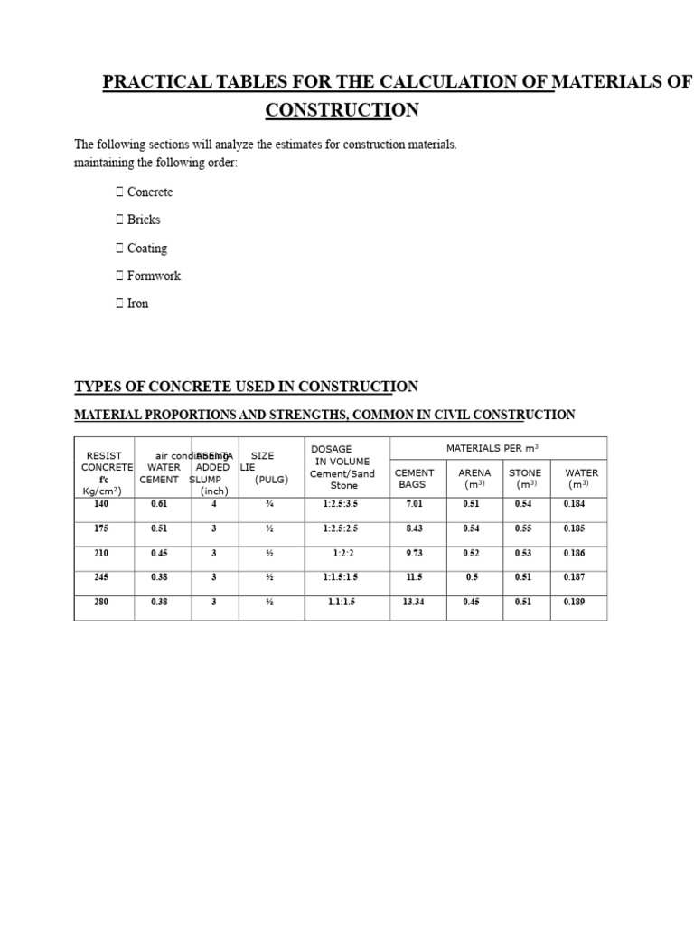 Construction Material Calculation Guide | PDF | Concrete | Brick
