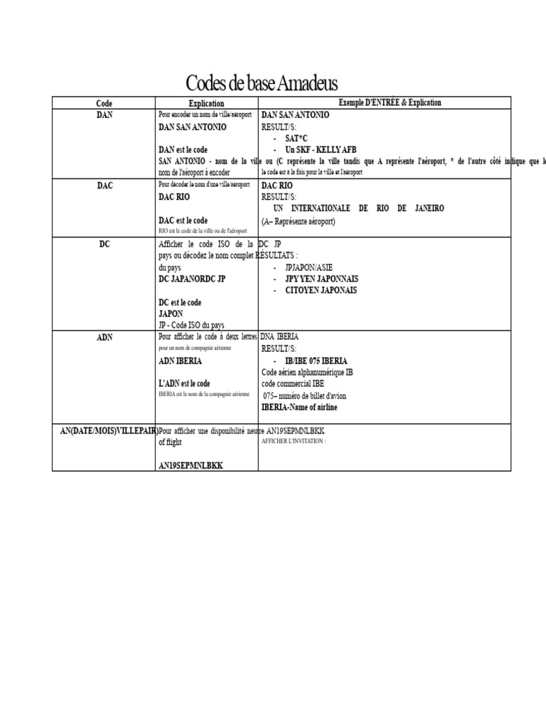 Codes de base Amadeus : Guide et Exemples | PDF | Transport ...
