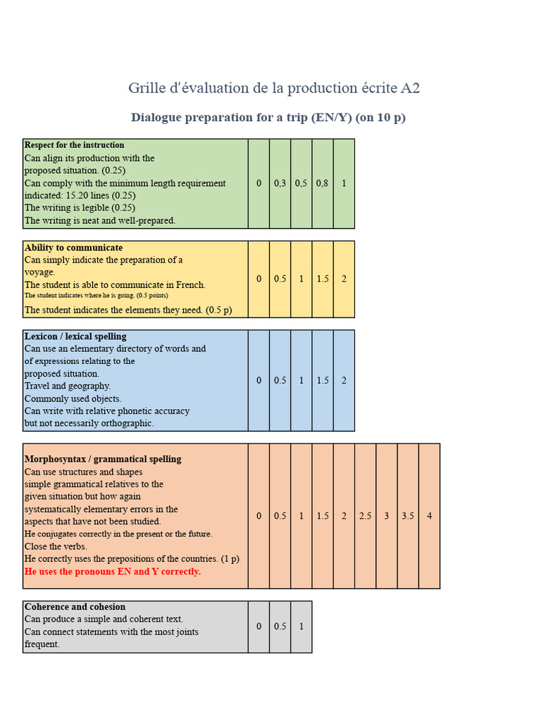 A2 Writing Evaluation Grid for Travel Dialogues | PDF