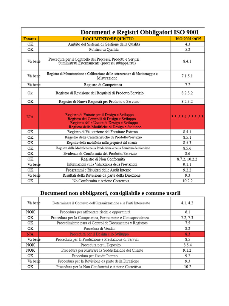 Check List Iso 9001 | PDF