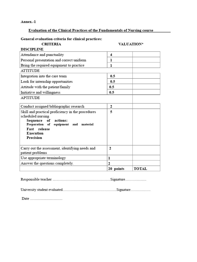 Evaluation of Nursing Fundamentals | PDF