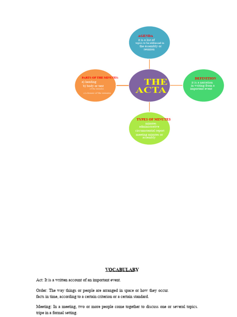 Conceptual Map and Vocabulary of The Act | PDF