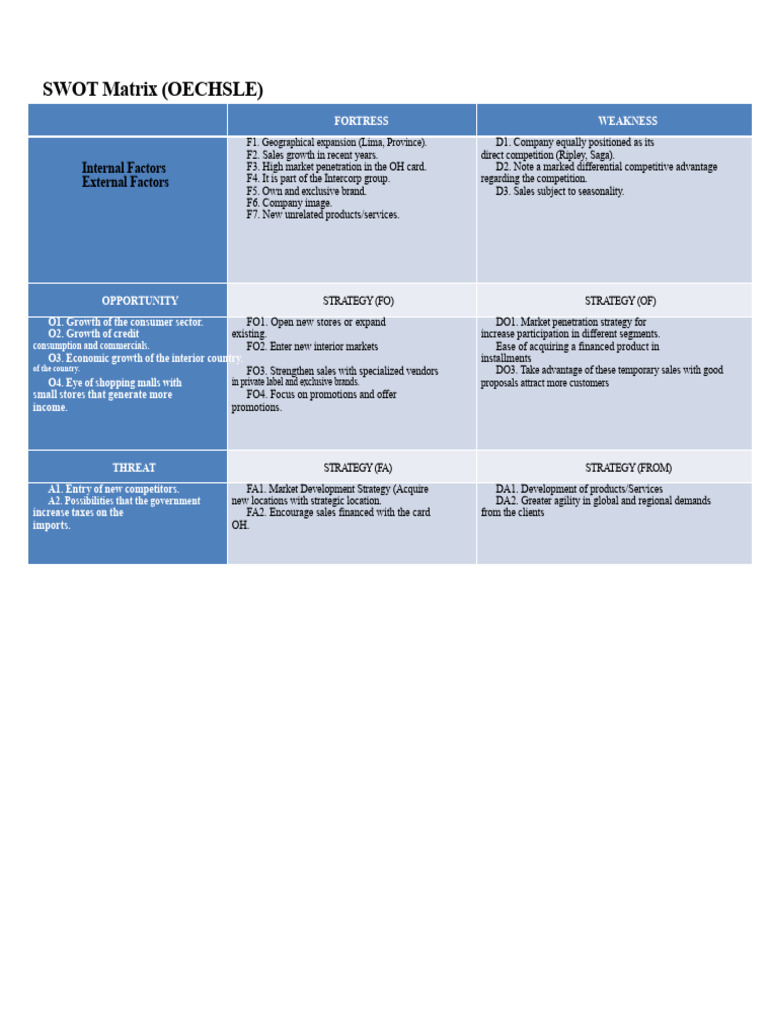 SWOT Matrix OECHSLE | PDF | Swot Analysis | Competitive Advantage
