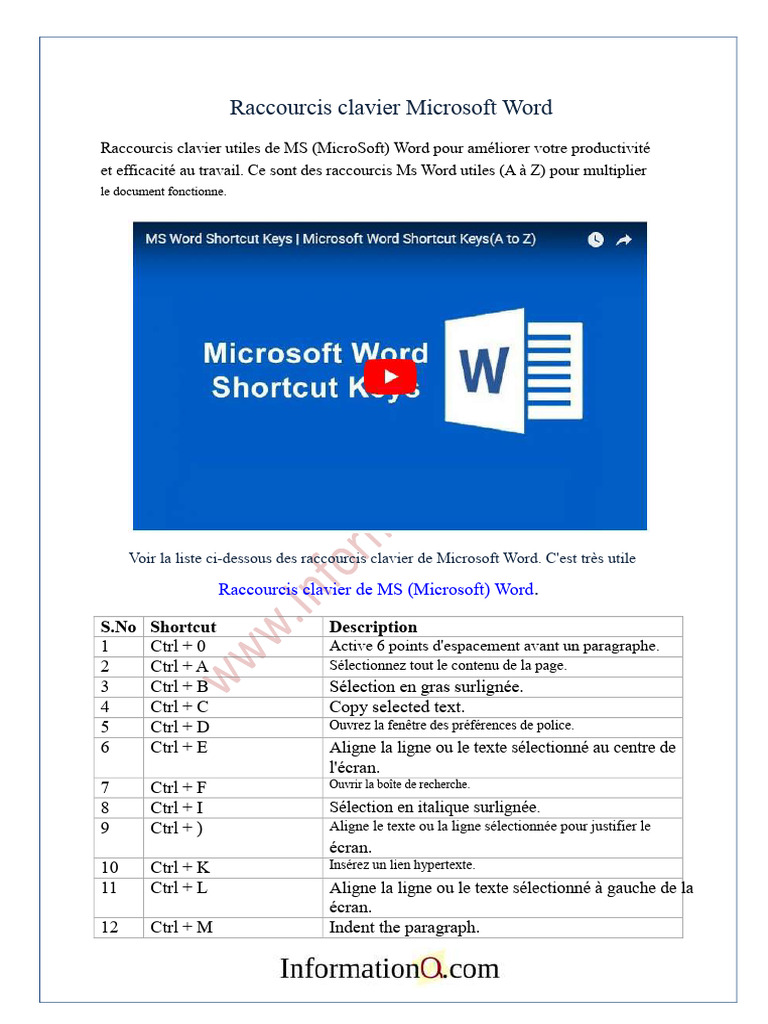 Raccourcis Clavier Essentiels pour MS Word PDF Microsoft Word — free download