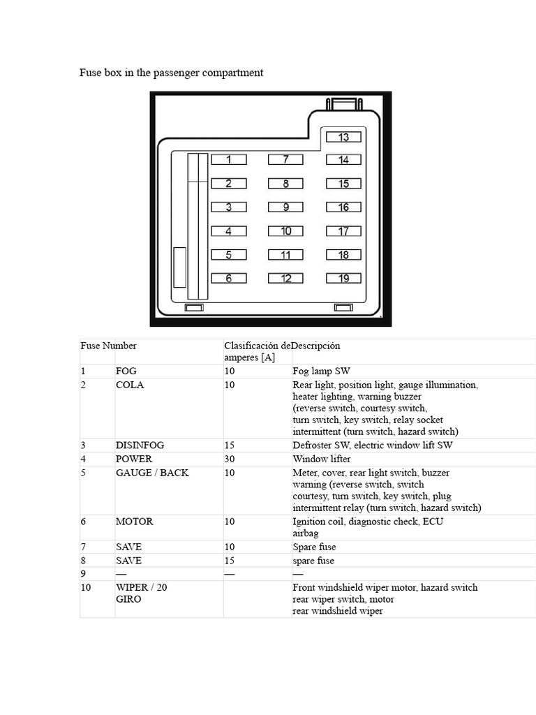 Passenger Compartment Fuse Box Guide | PDF | Fuse (Electrical) | Relay