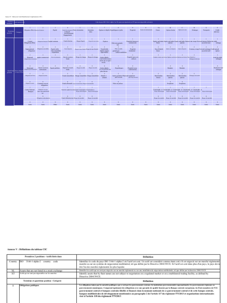 Tableau du Code d'Identification Complémentaire | PDF | Option (Finance ...
