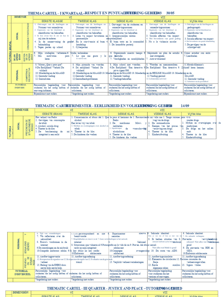 Curriculum Tutoring | PDF