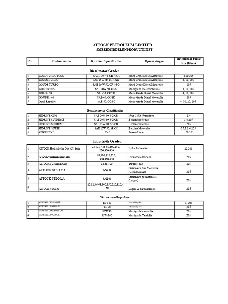 Attock Petroleum Smeermiddel | PDF | Chemical Substances | Petroleum