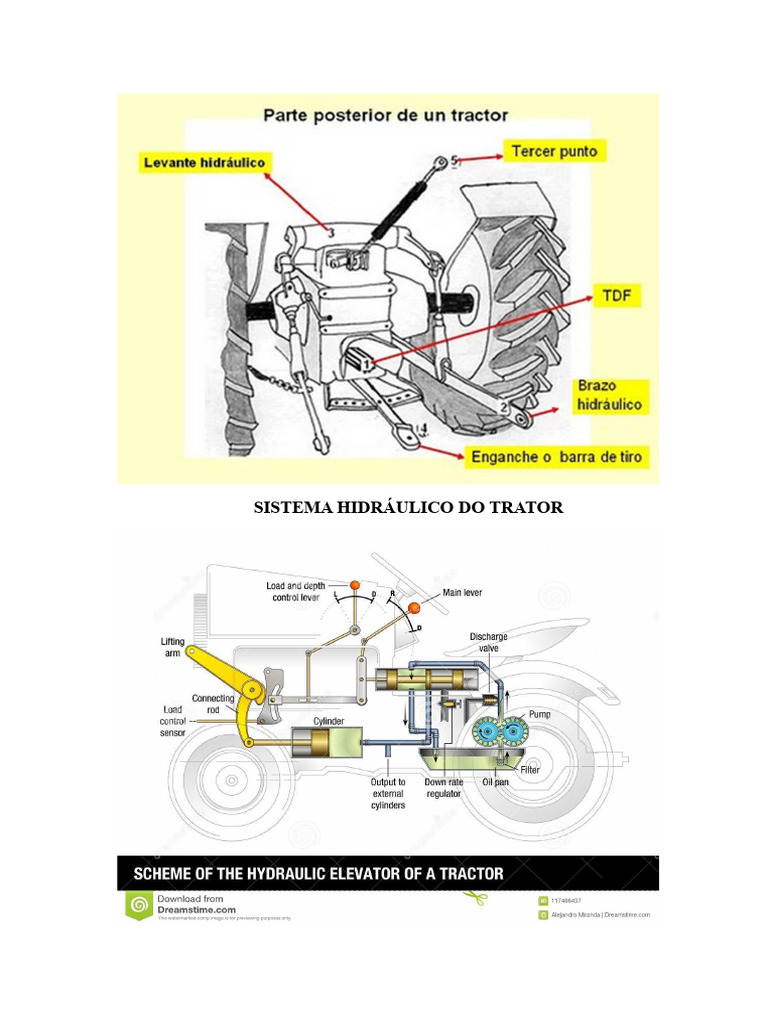 funcionamento-do-sistema-hidr-ulico-do-trator-pdf-bomba-trator