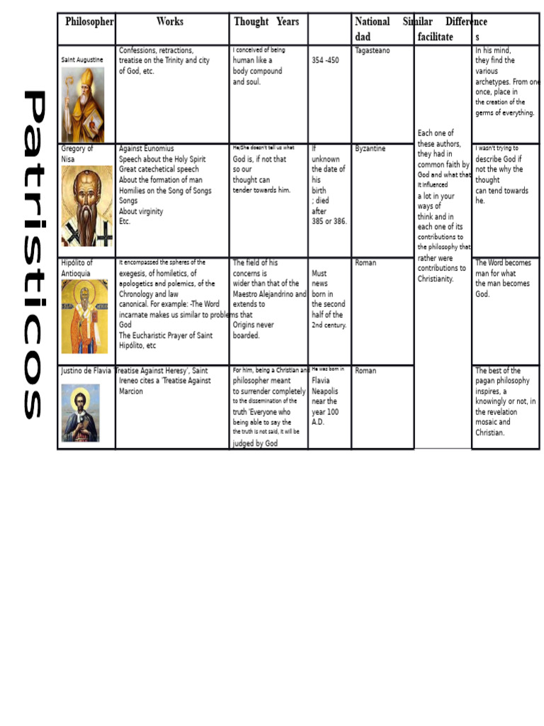Key Philosophers and Their Works | PDF | Reason | Faith
