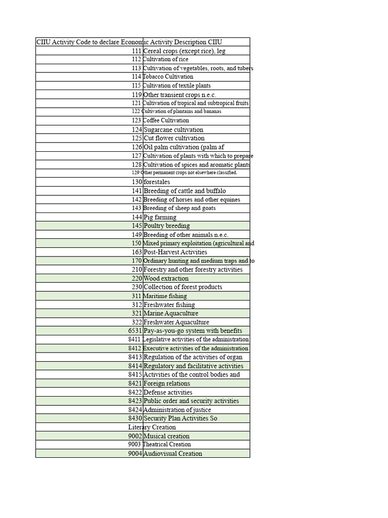 Activities CIIU Code 2022 Revision 4 DANE | PDF | Agriculture | Machines