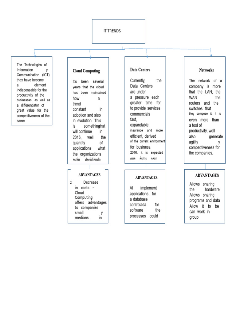 Conceptual Map of IT Trends and Emerging Technologies | PDF | Computer ...