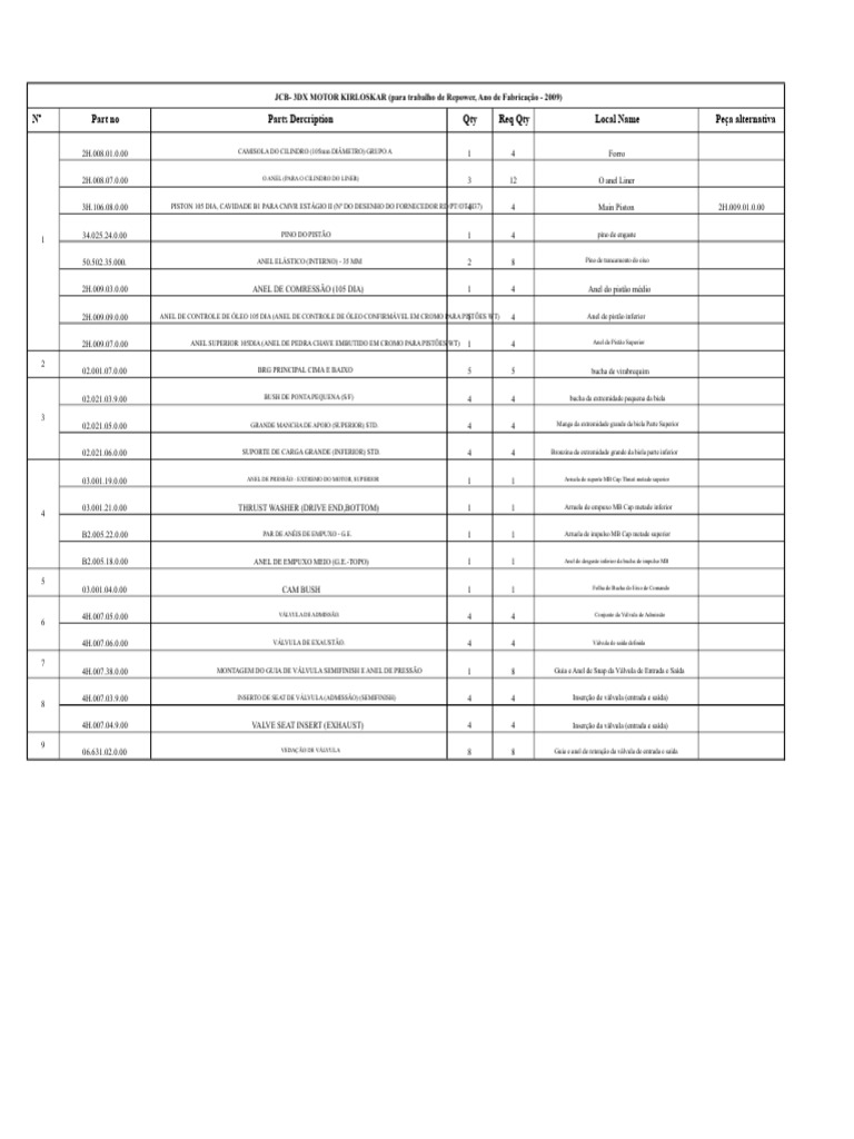 Peças para Motor JCB 3DX 2009 | PDF | Pistão | Máquinas rotativas