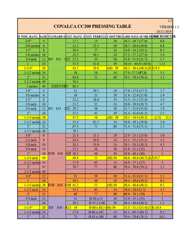 Covalca CC200 Pressing Table Specs | PDF | Length