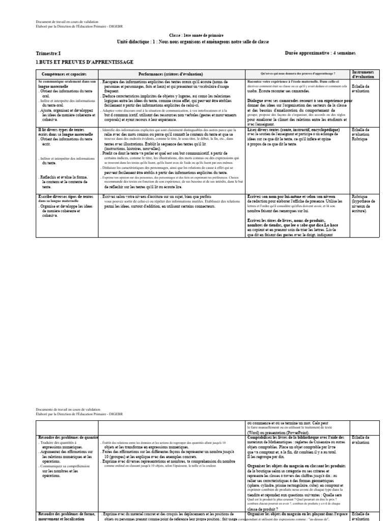 Organisation de la salle de classe en 1ère année | PDF | Apprentissage ...
