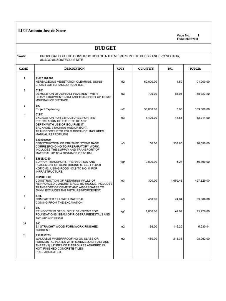 Park Budget | PDF | Concrete | Pipe (Fluid Conveyance)