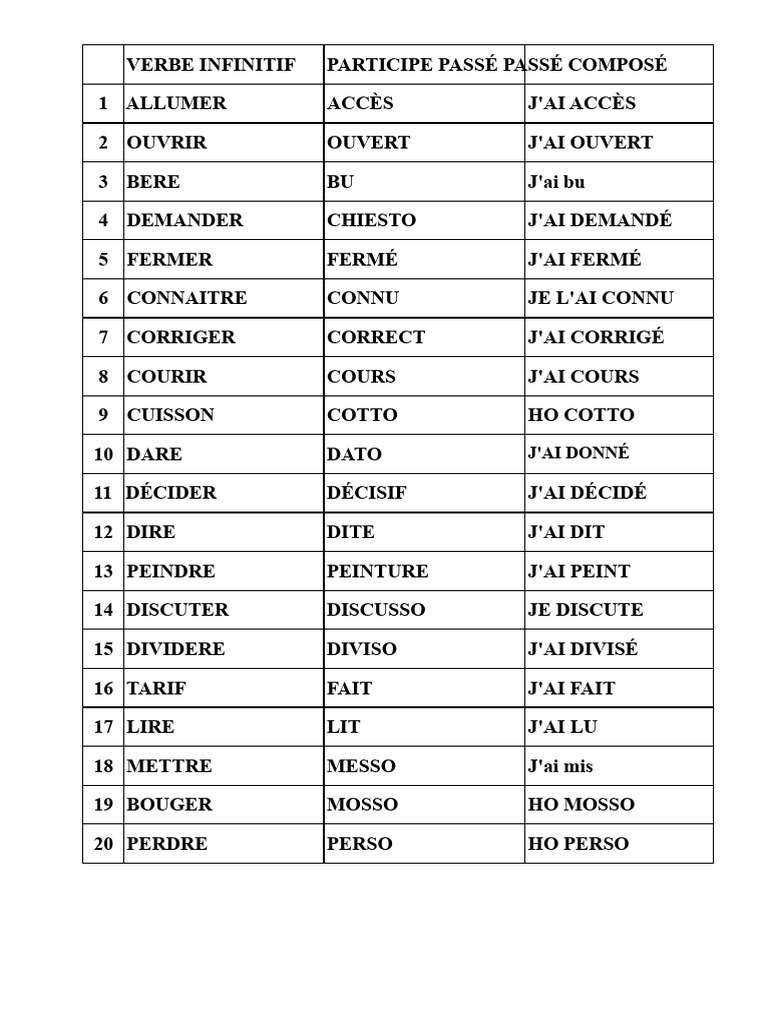 Liste de verbes et participes passés | PDF