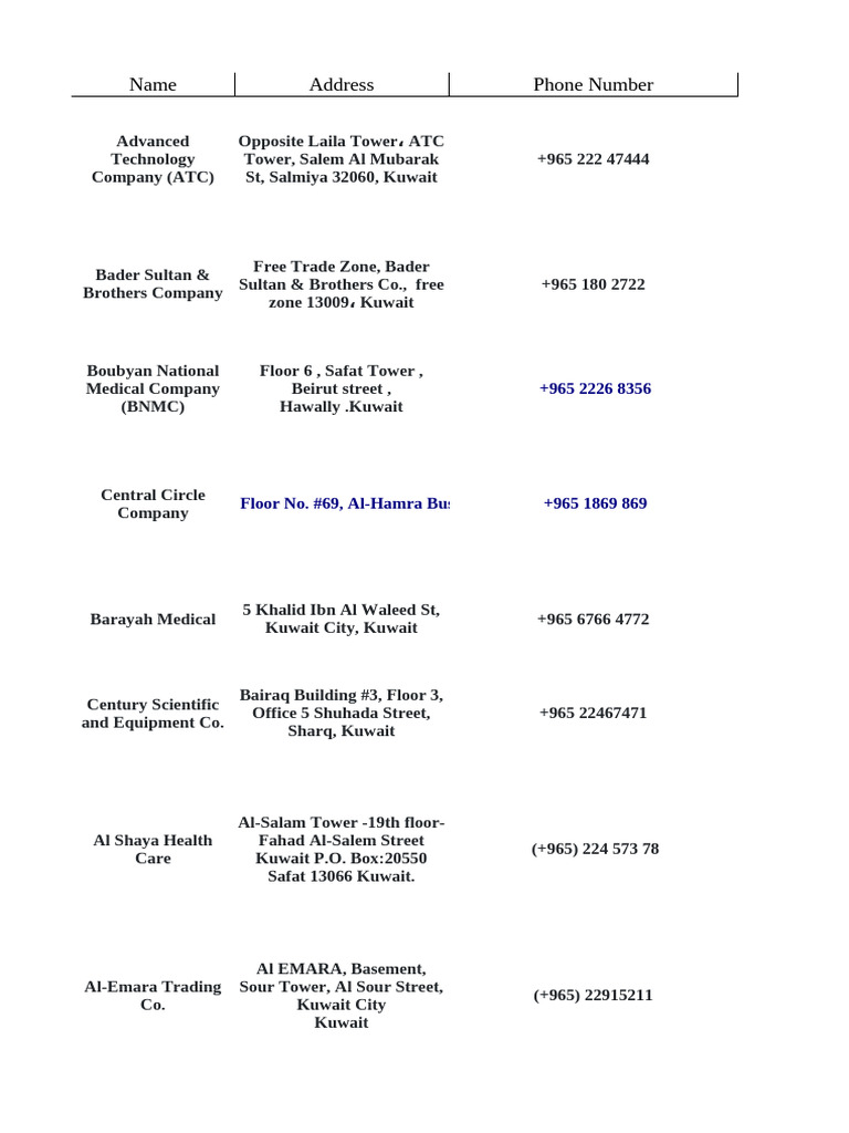 Medical Companies Contact List Kuwait | PDF | Kuwait