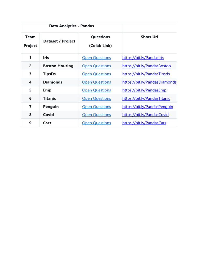 Data Analytics Projects with Pandas | PDF