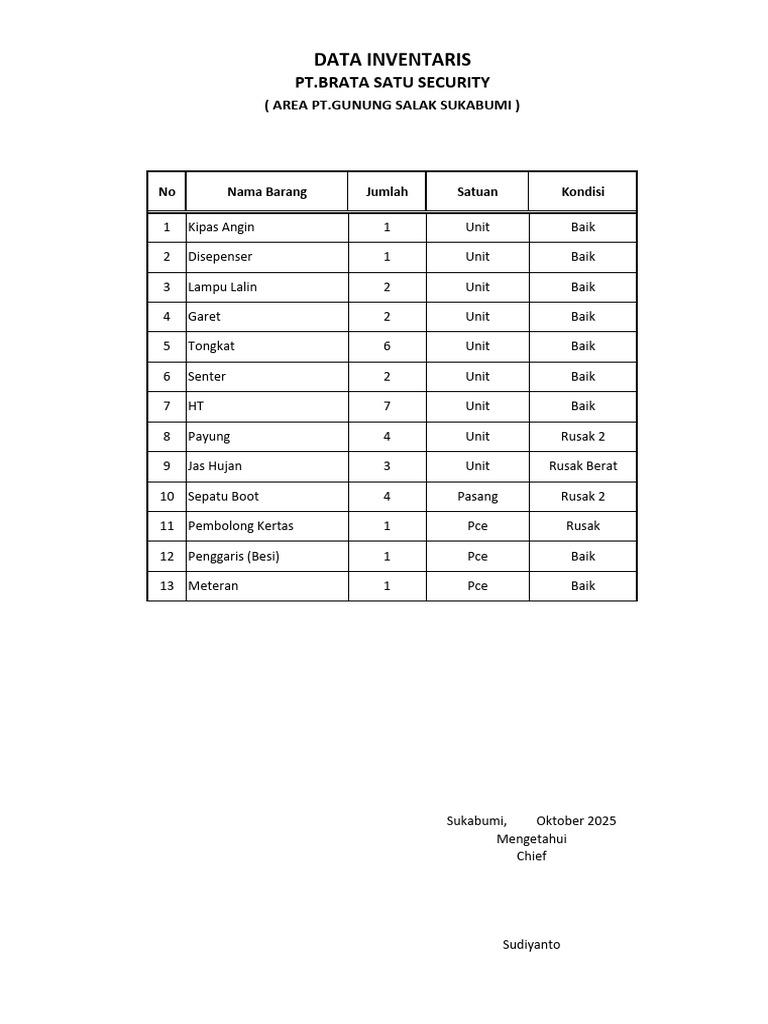 Data Inventaris | PDF