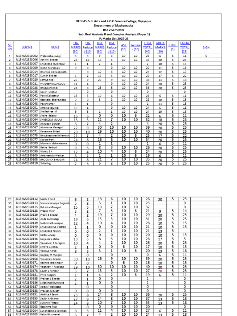 BSc V Semester IA Marks List 2025-26 | PDF