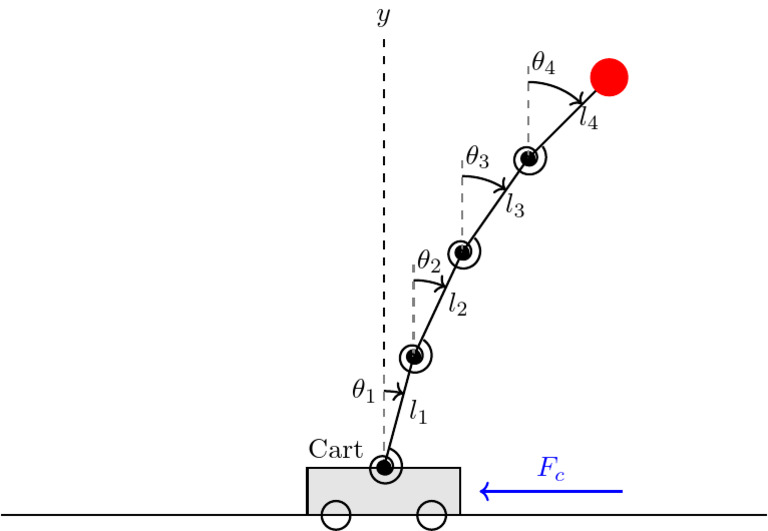 Fourth TikZ Example | PDF