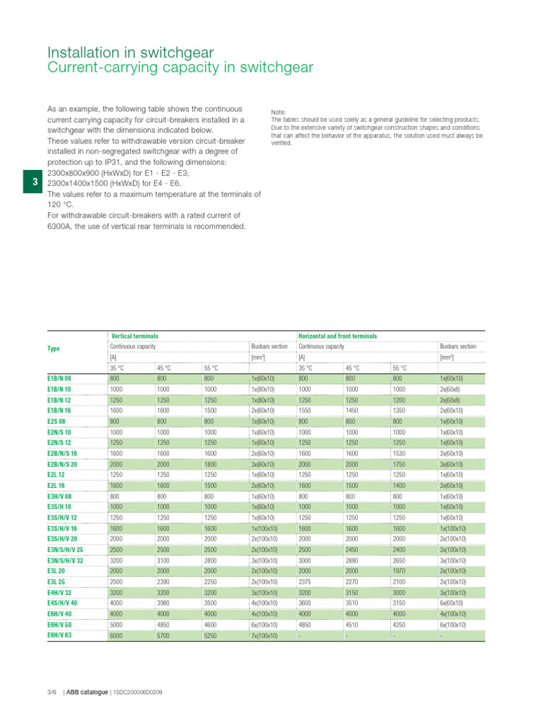 Circuit-Breaker Current Capacity Guide | PDF