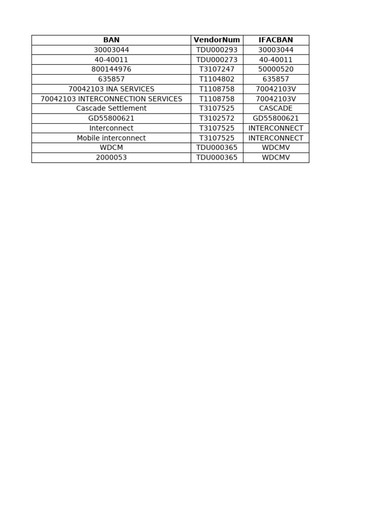 Vendor and Routing User Data List | PDF