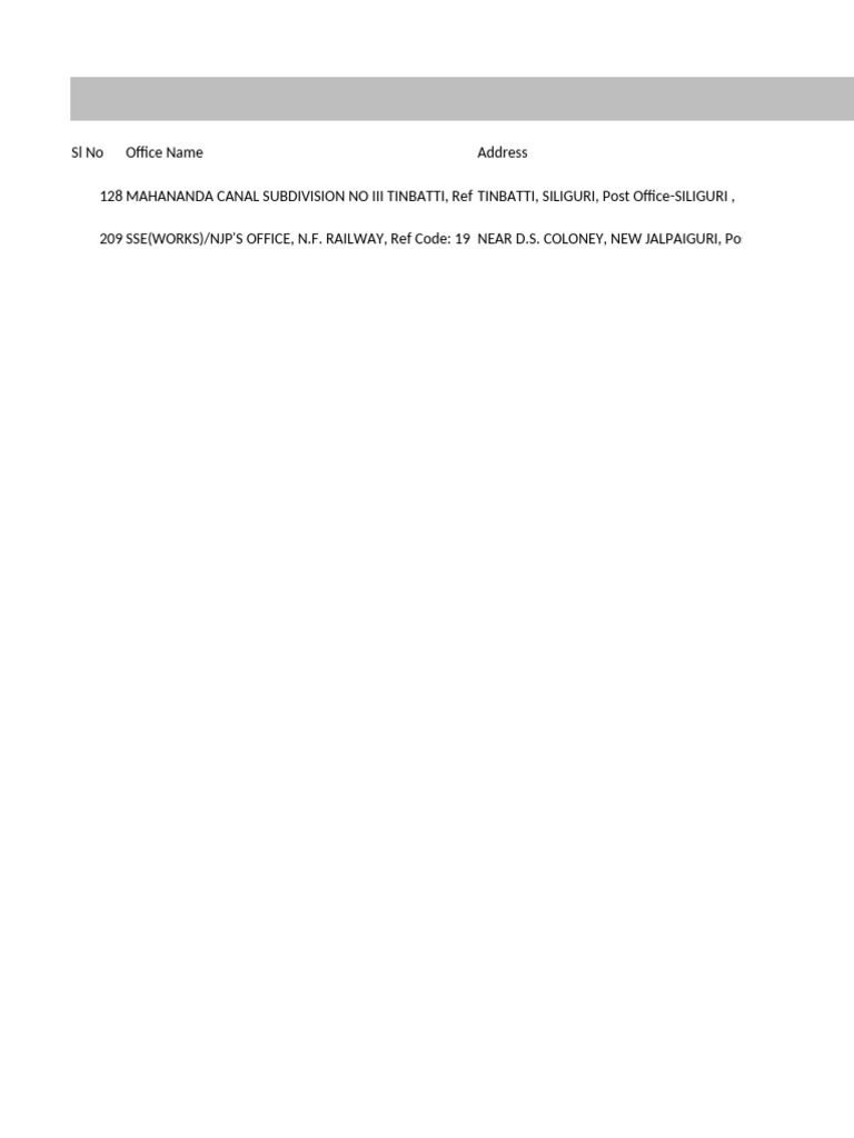 Employee Registration Report for Rajganj | PDF