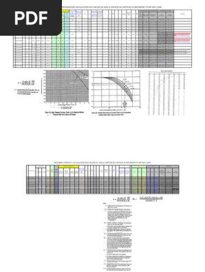Psv Orifice Designation Chart