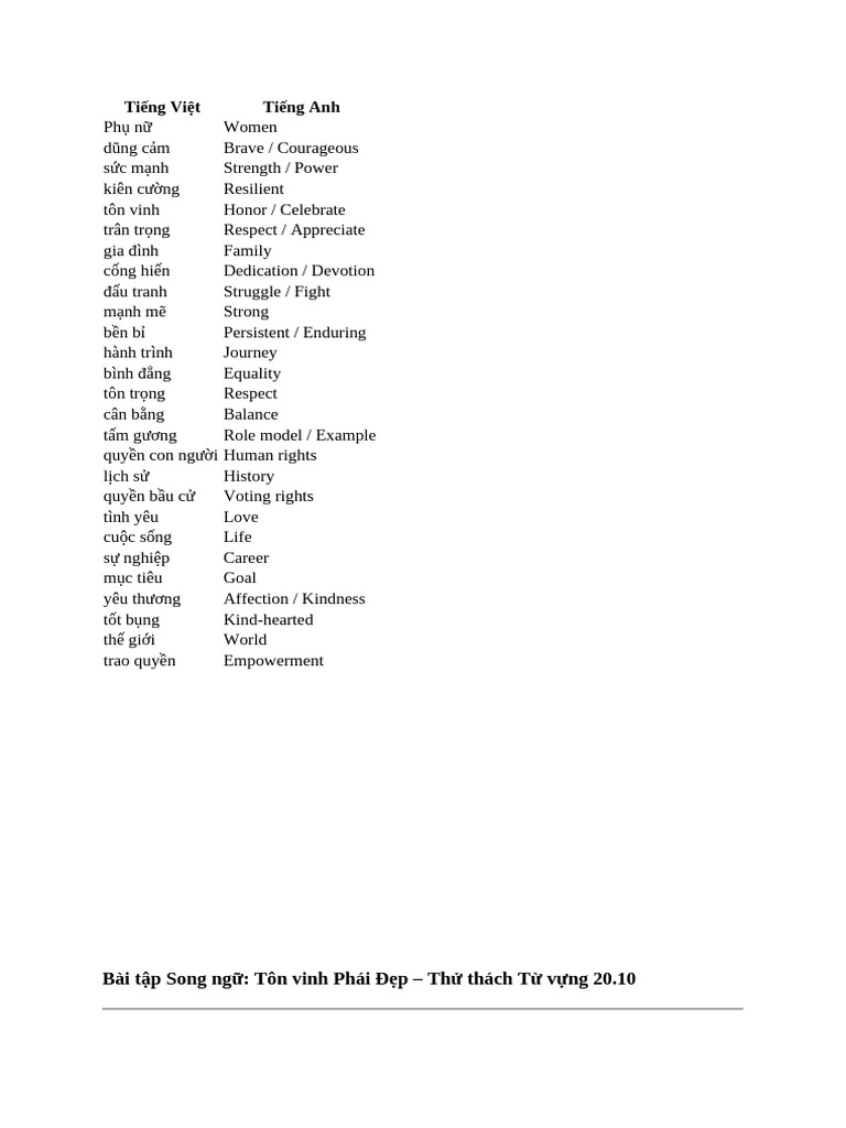 Women Words | PDF