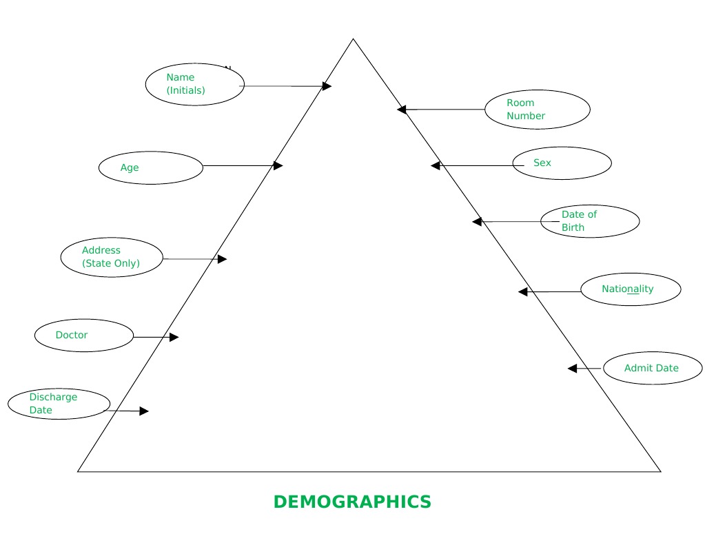 Demographics | PDF