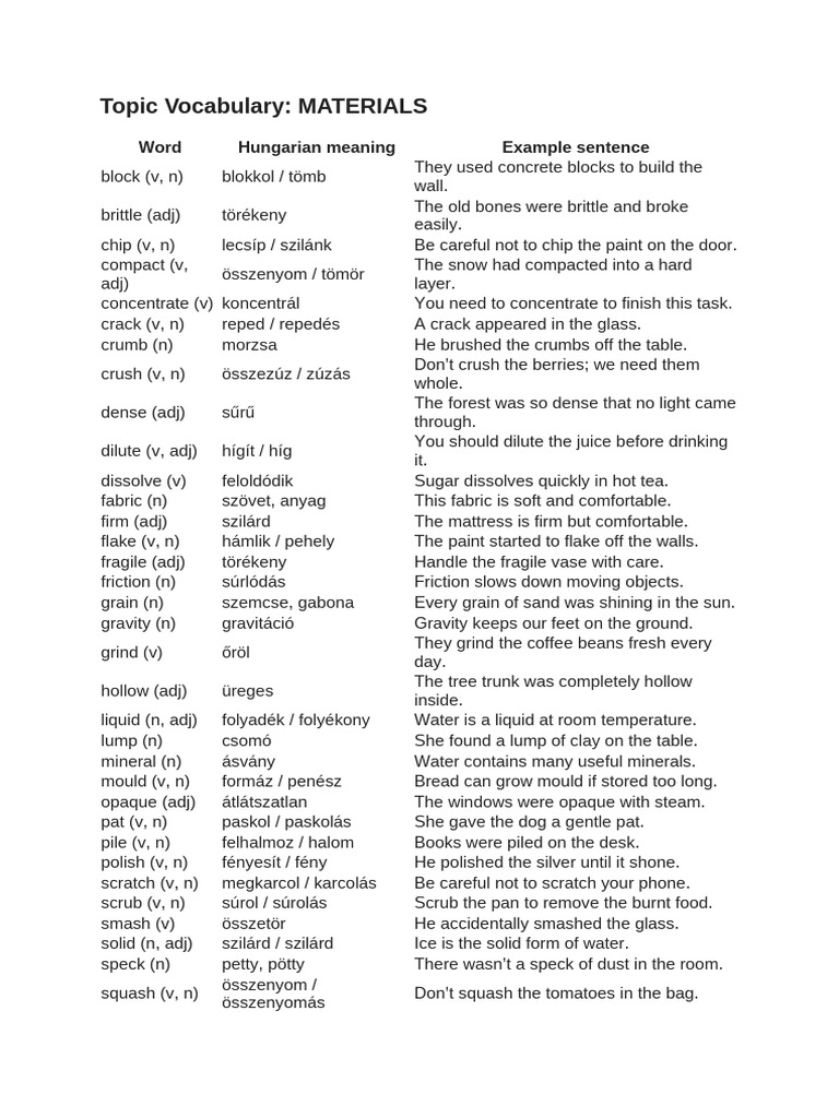 Topic Vocabulary Materials | PDF | Eviction