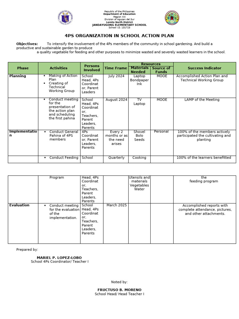 4Ps School Gardening Action Plan | PDF | Botany | Agriculture
