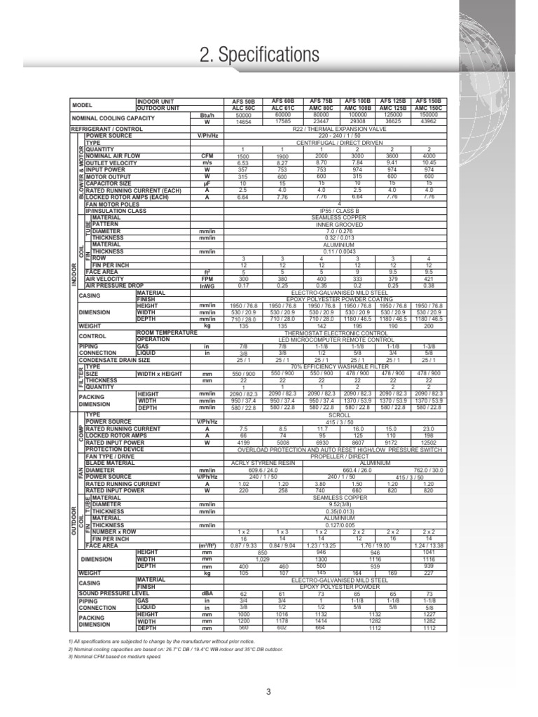 HVAC Outdoor Unit Specifications Guide | PDF | Home Appliance ...
