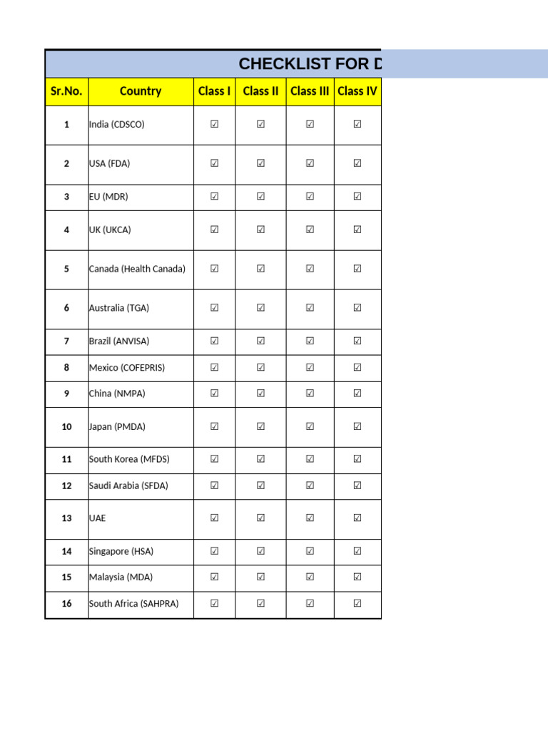 CountryWise Registration Checklist PDF