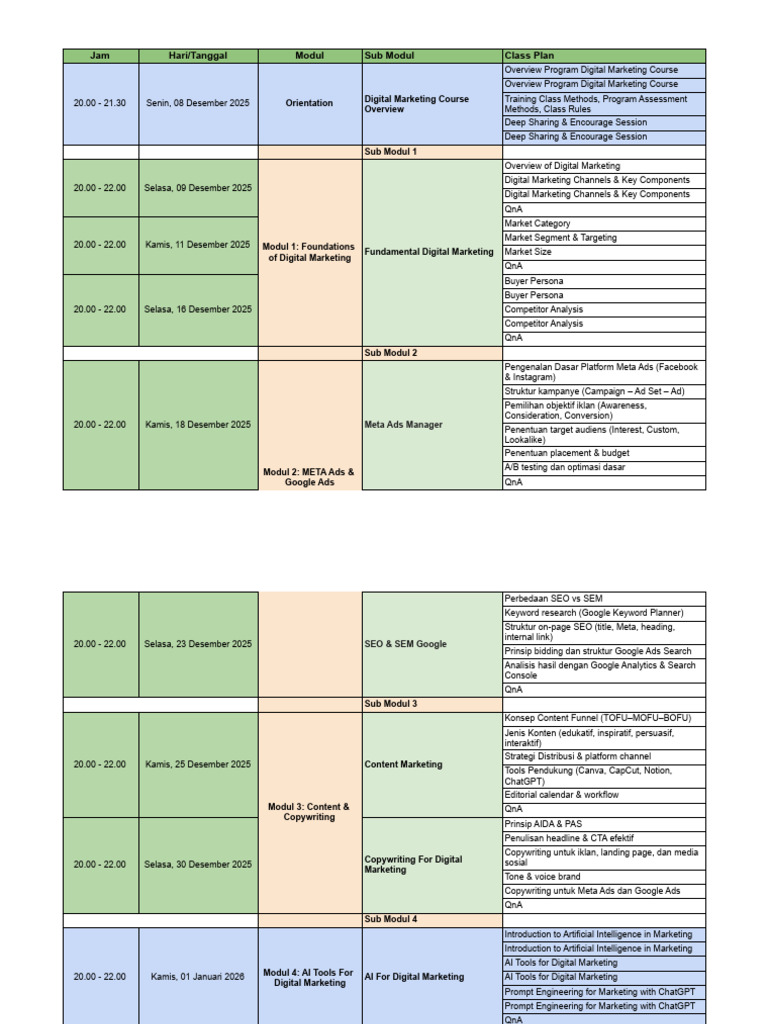 Silabus Digital Marketing Batch 5 - Sheet1 | PDF | Digital Marketing ...