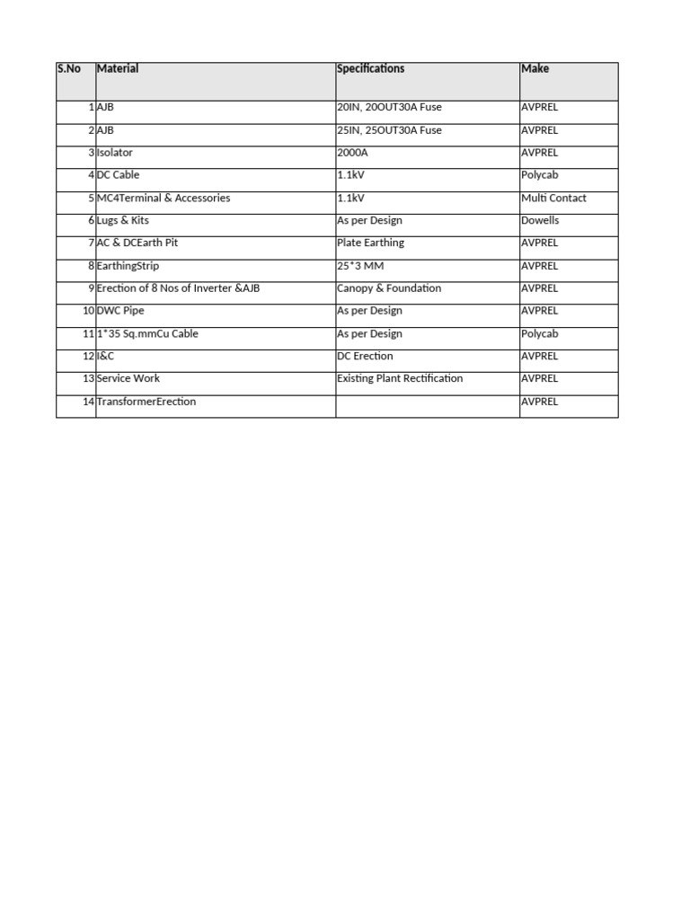 Electrical Material Specifications List | PDF