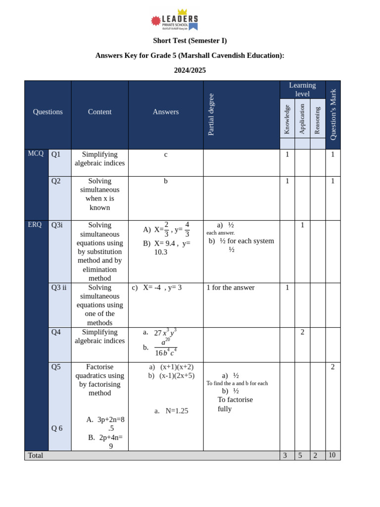 Answer Key-Short Test 1 - Grade 10 | PDF | Mathematics | Algebra
