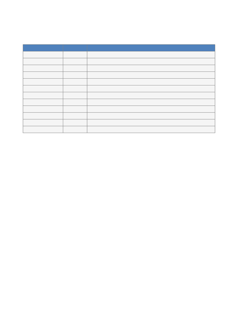 Thanmay's IB Exam Schedule May 2026 | PDF