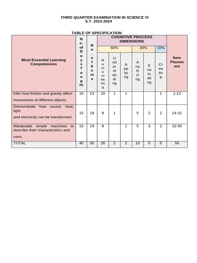 Science VI Third Quarter Exam Guide | PDF | Machines | Force